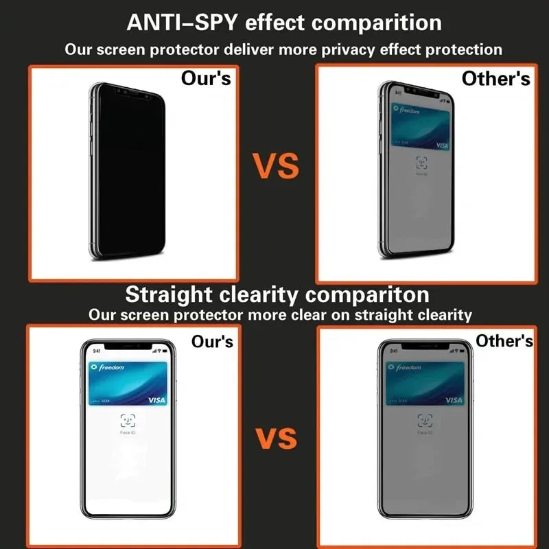 Anti-Spy Privacy Screen Protector